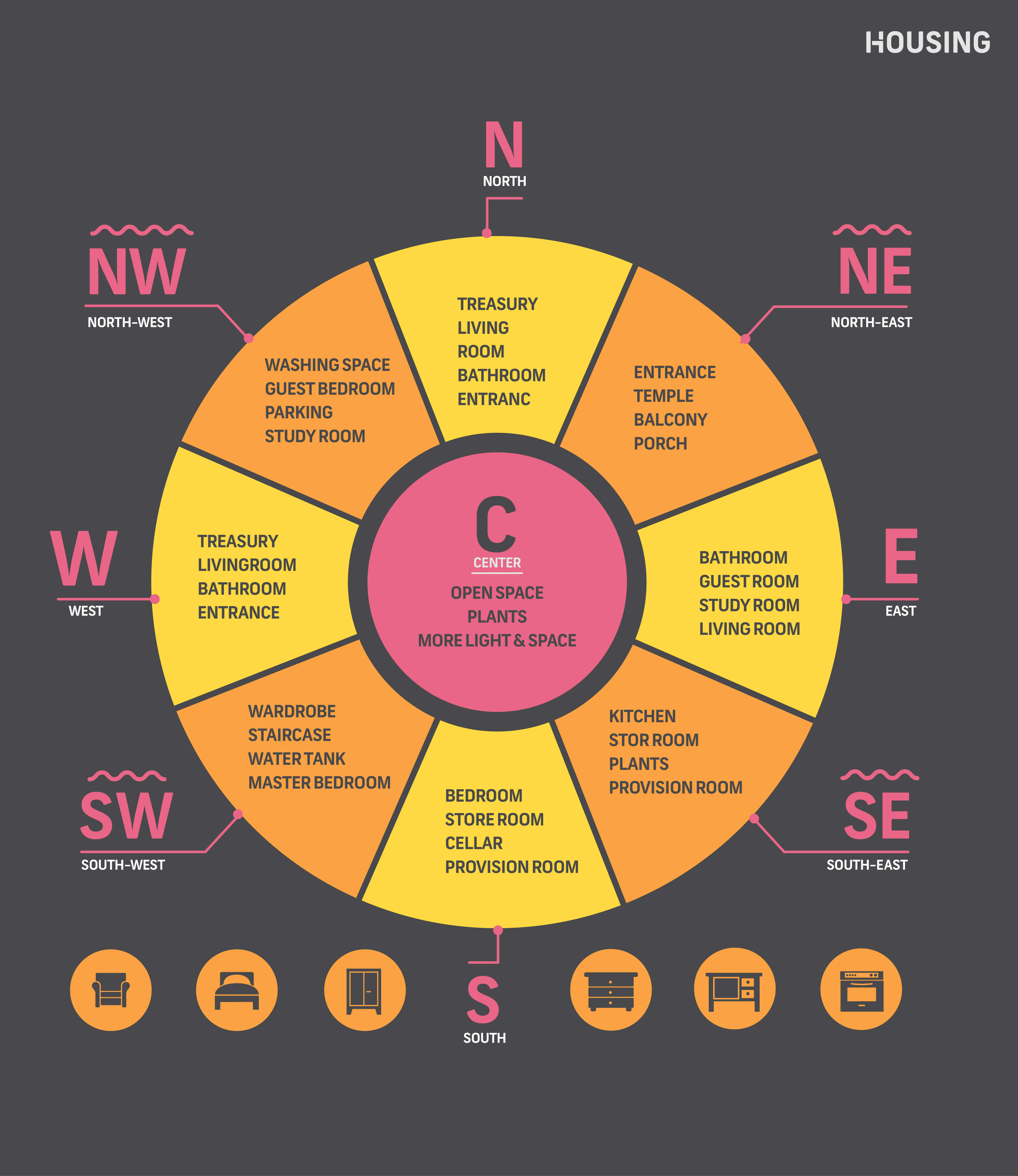 Feng Shui Chart For Home