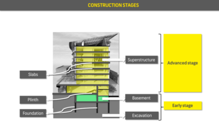 Real Estate Basics Part 2 – OSR, FSI, Loading & Construction Stages