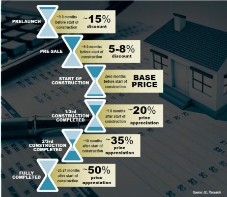 real estate in india project report Real estate sector - the india story current scenario of the real estate market in india commercial real estate sector is in boom in india in the last fifteen years, post operative management of real estate projects and support in marketing properties. real estate in india project report Real estate sector - the india story current scenario of the real estate market in india commercial real estate sector is in boom in india in the last fifteen years, post operative management of real estate projects and support in marketing properties.