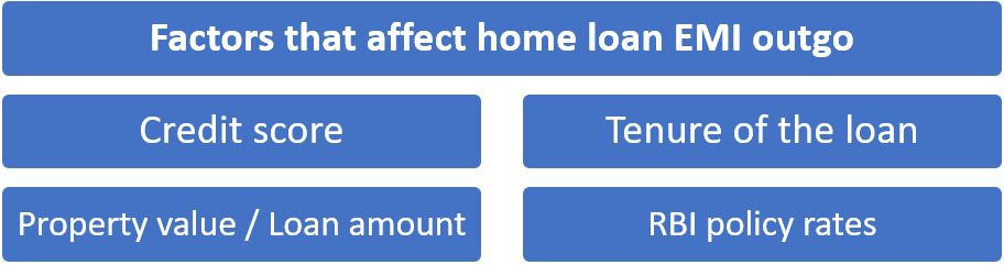 2021 এ আপন র হ ম Loanণ প ওয র জন য স র ব য ক Housing News