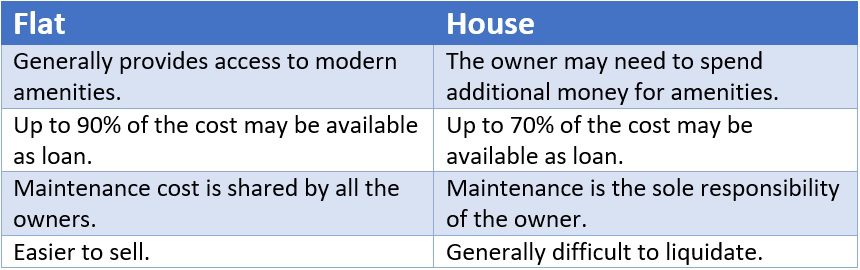 vs-housing-news