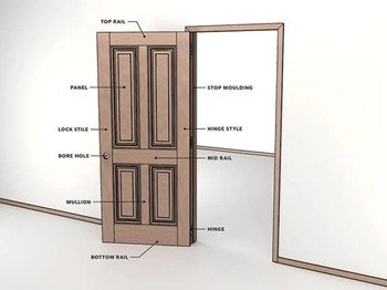 Stylish Modern Bedroom Door Designs: Create a Stylish Door