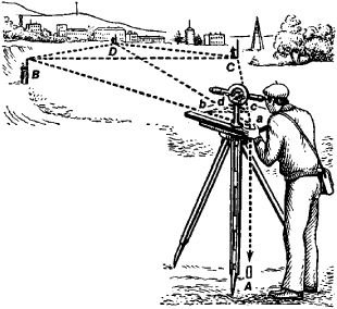 Everything you need to know about plane table surveying 1