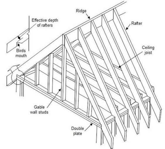 Rafter Length Calculator: Quick & Easy Measurements