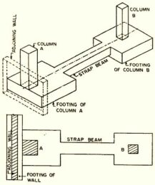 Shallow Foundation: types, design, advantages and disadvantages
