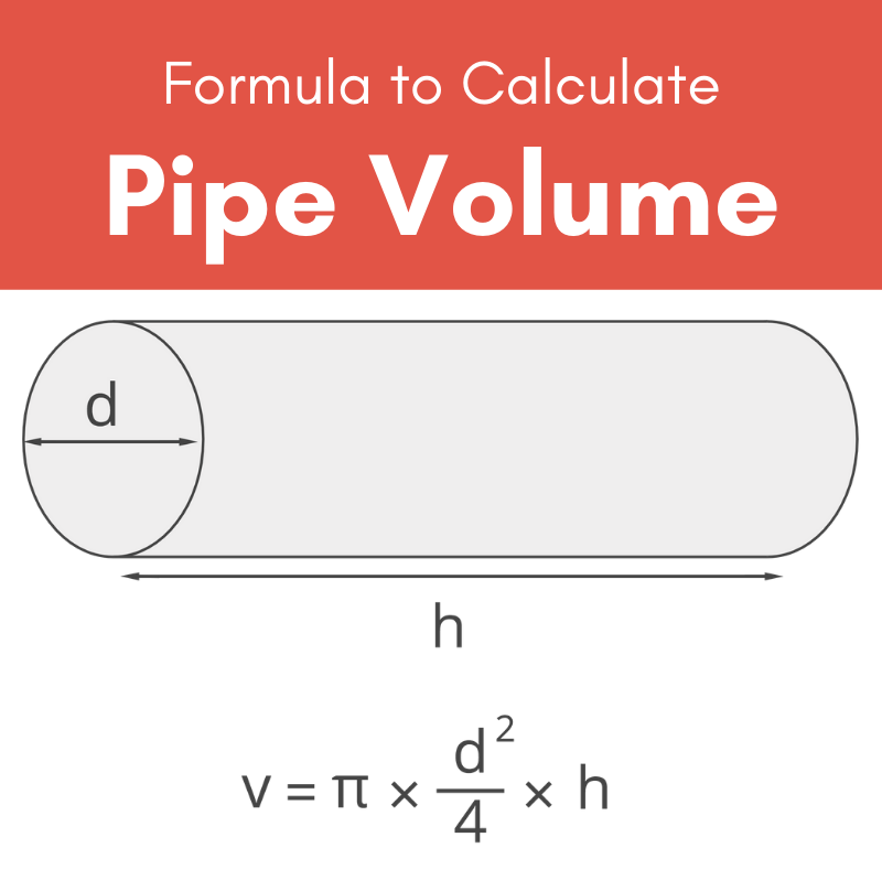 Pipe volume calculator: Uses, Advantages and Needs