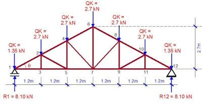 Truss Calculator: What Are the Types Available?