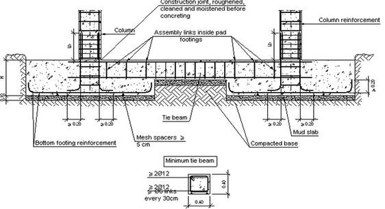 Structural Drawing of Plinth Beam - YouTube