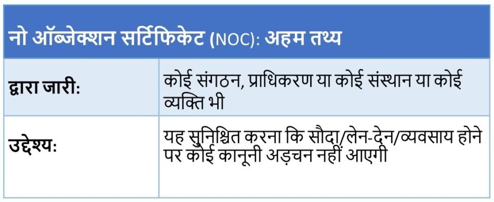 What is a no objection certificate NOC and why is it important