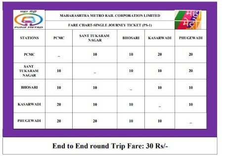 All you need to know about the Pune Metro Key facts