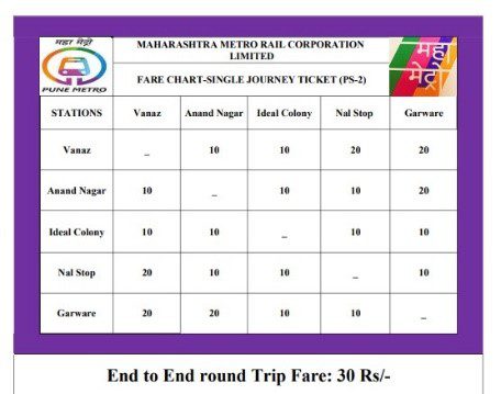 All you need to know about the Pune Metro Key facts