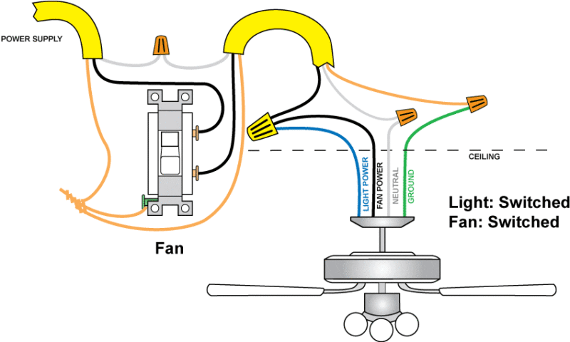 Diy Ceiling Fan Connection How To Wire