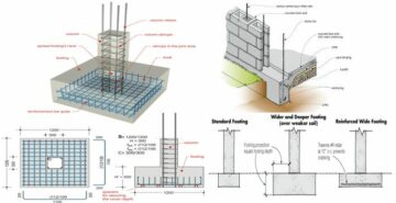 Cantilever Footing Everything You Need to Know