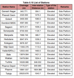 Work on Mumbai Metro-12 Kalyan Taloja route to begin soon