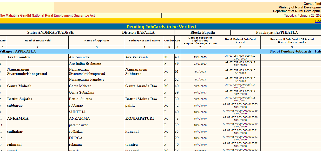 How to view and download NREGA job card list Andhra Pradesh?