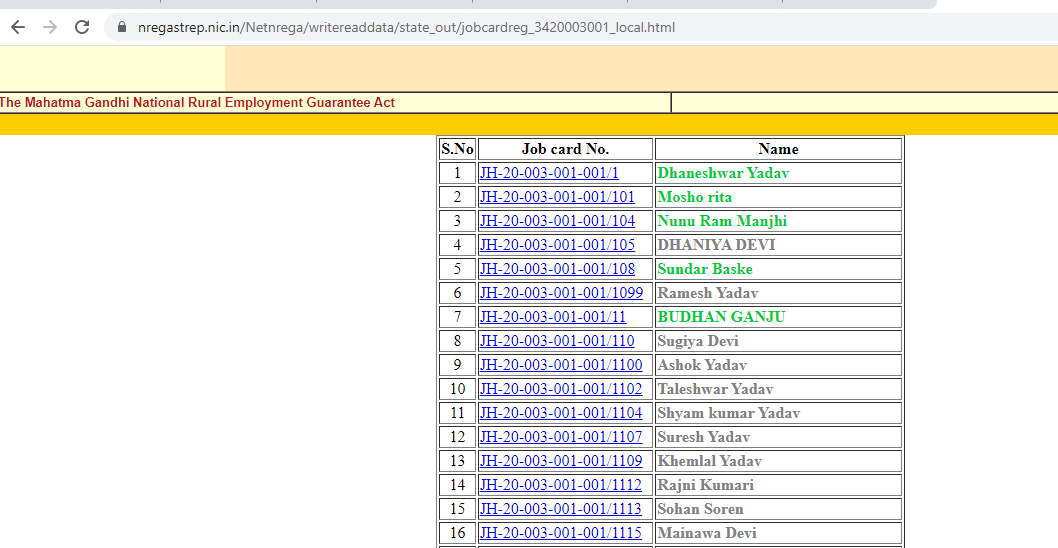 How to view and download NREGA job card list Jharkhand?
