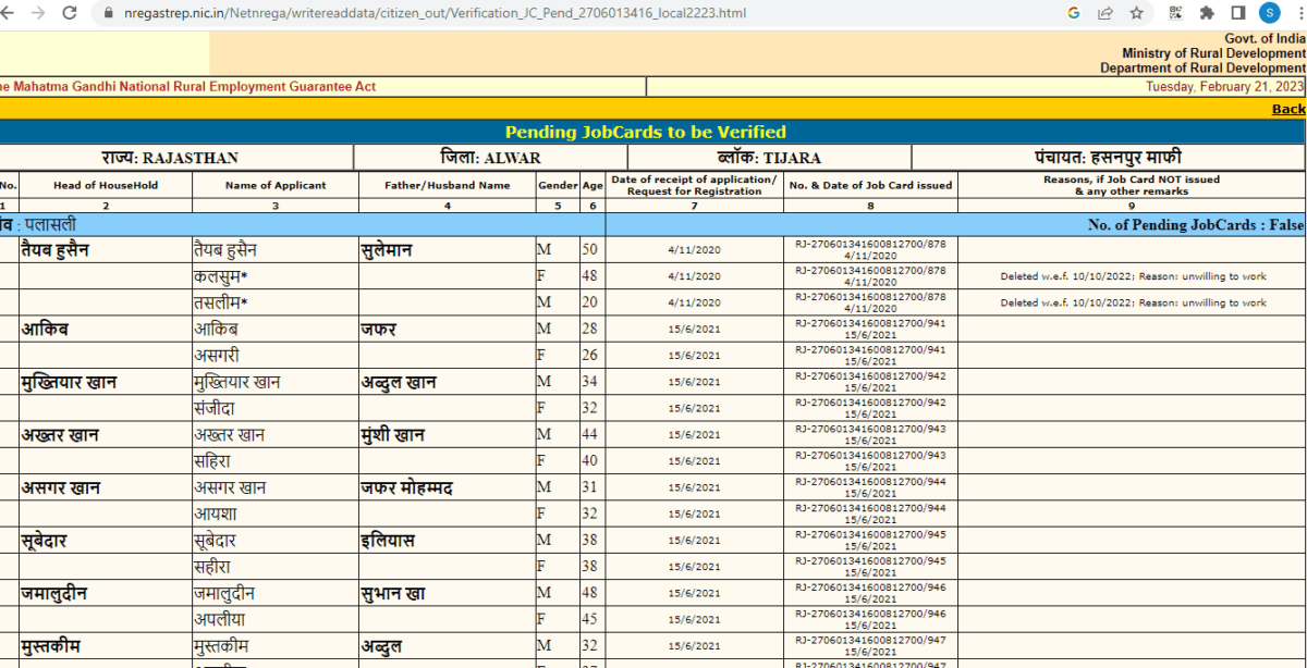 View and download Rajasthan NREGA job card list 2023.