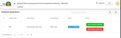 MHADA Pune published applications