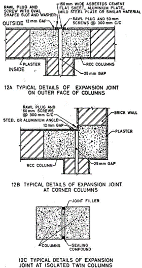 Expansion joint: Meaning, function, types, and importance