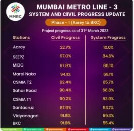 Mumbai Metro 3