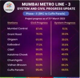 Mumbai Metro 3