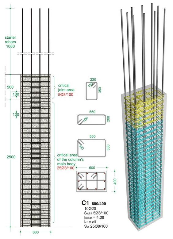 Reinforced concrete column design