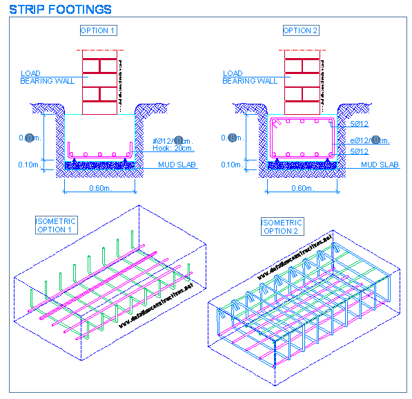 Reinforced Strip Foundation