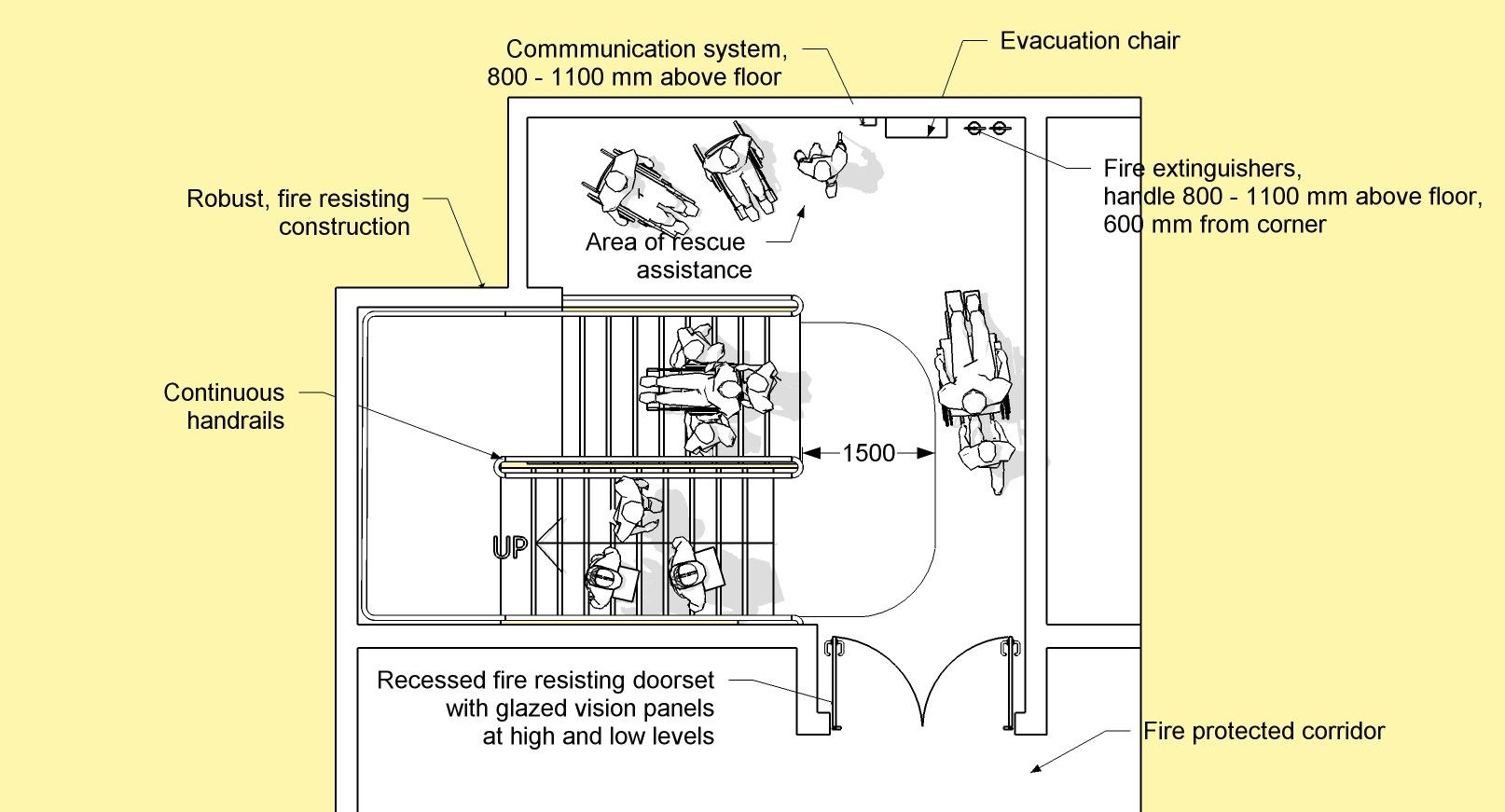 Design, and types of refuge areas