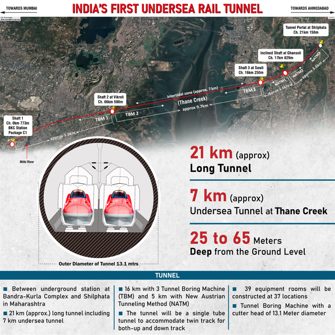 Mumbai-Ahmedabad Bullet train project route and construction status