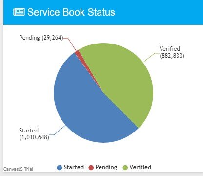 Service book status