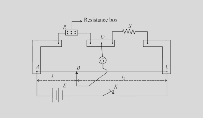 Metre Bridge Use Features Application Limitations metre-bridge-use-features-application-limitations