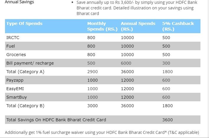 Best IRCTC Credit Cards