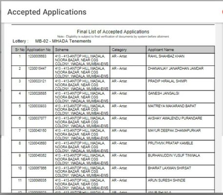 Mhada lottery 2024 Mumbai: Registration, application, lottery dates