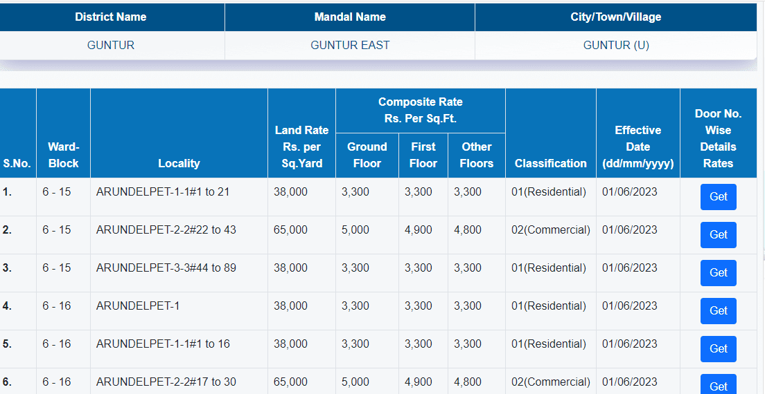 IGRS market value of land in Andhra Pradesh 2024