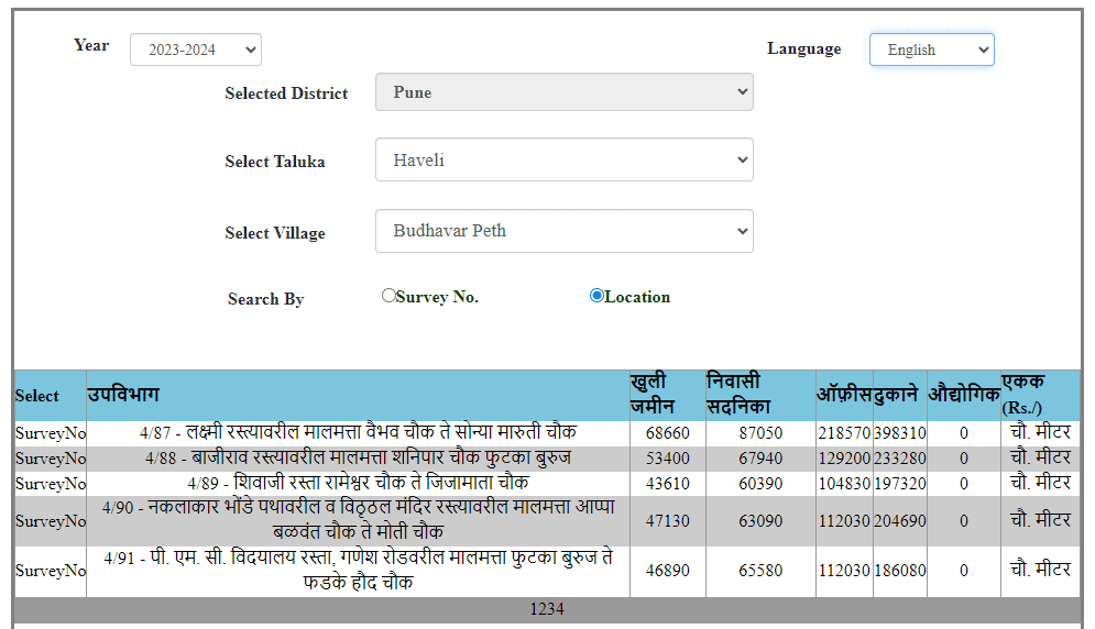 Circle rate in Budhwar Peth 2023
