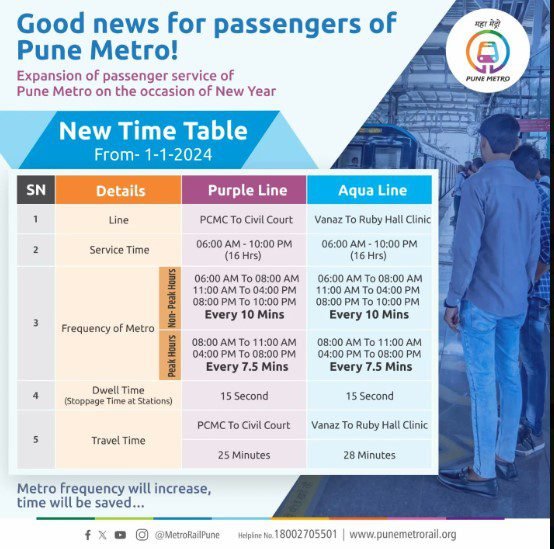 Updated Pune Metro Line 2 Time Table